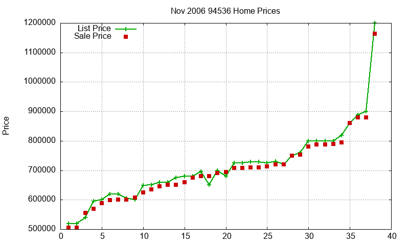 94536 Homes Just Sold 2006-11 94536 Homes Just Sold 2006-11