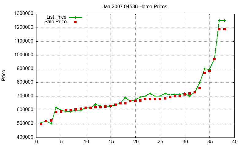 94536 Homes Just Sold 2007-01 94536 Homes Just Sold 2007-01