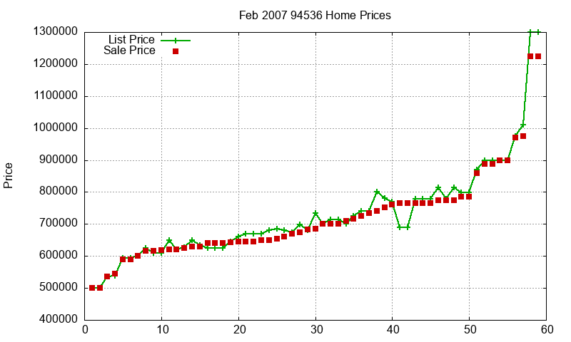 94536 Homes Just Sold 2007-02 94536 Homes Just Sold 2007-02