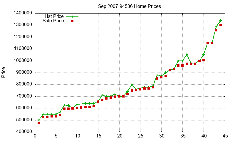 94536 Homes Just Sold 2007-09 94536 Homes Just Sold 2007-09