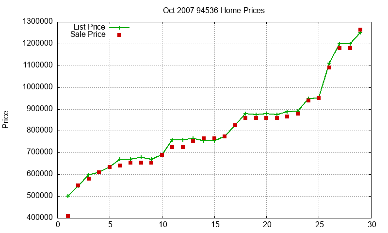94536 Homes Just Sold 2007-10 94536 Homes Just Sold 2007-10