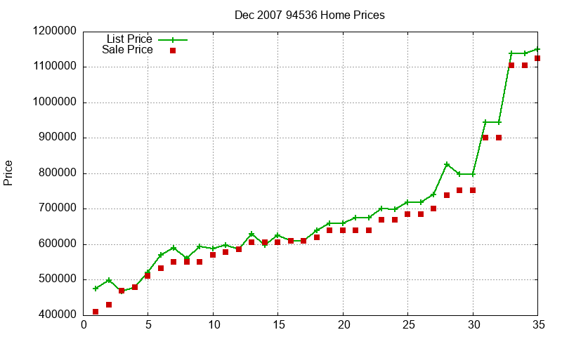 94536 Homes Just Sold 2007-12 94536 Homes Just Sold 2007-12