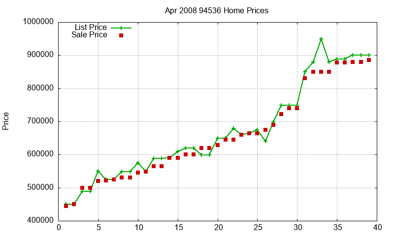 94536 Homes Just Sold 2008-04 94536 Homes Just Sold 2008-04