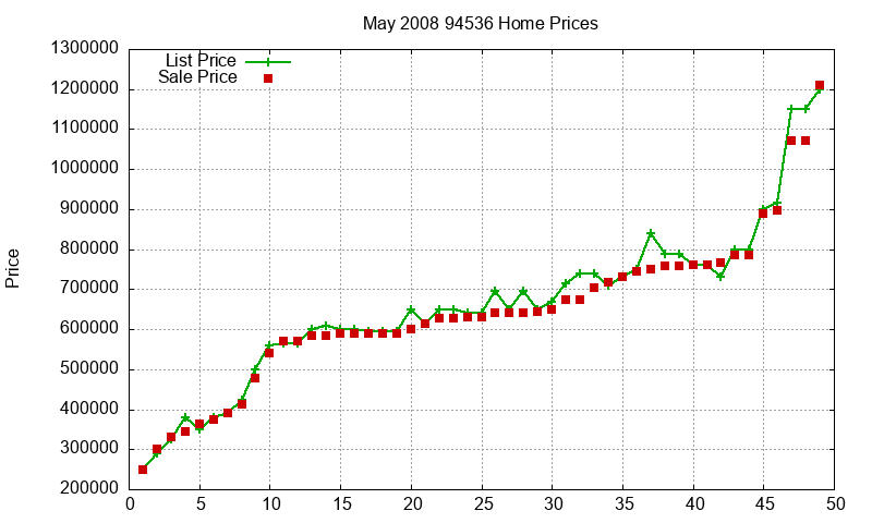 94536 Homes Just Sold 2008-05 94536 Homes Just Sold 2008-05