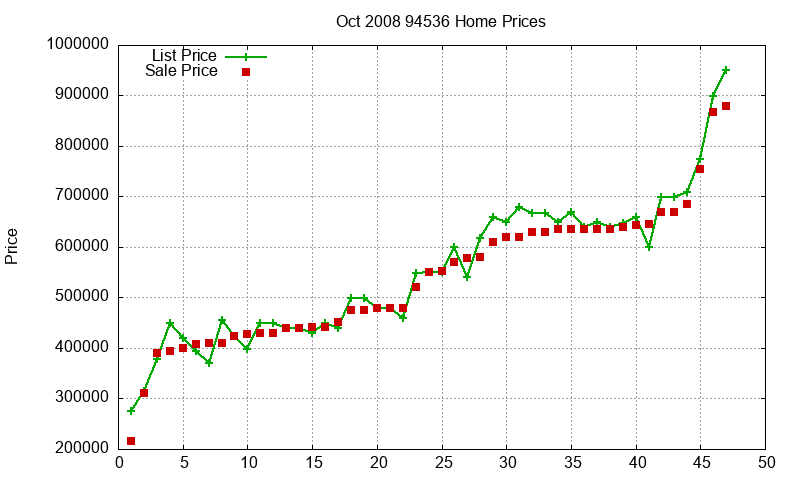 94536 Homes Just Sold 2008-10 94536 Homes Just Sold 2008-10