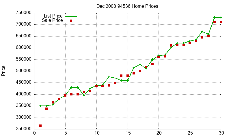 94536 Homes Just Sold 2008-12 94536 Homes Just Sold 2008-12
