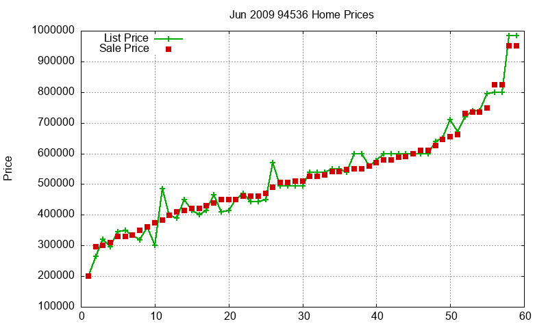 94536 Homes Just Sold 2009-06 94536 Homes Just Sold 2009-06