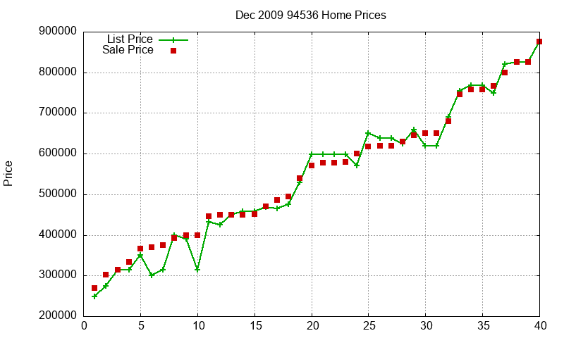 94536 Homes Just Sold 2009-12 94536 Homes Just Sold 2009-12