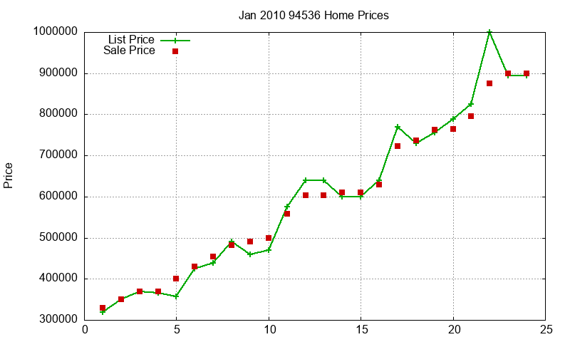 94536 Homes Just Sold 2010-01 94536 Homes Just Sold 2010-01