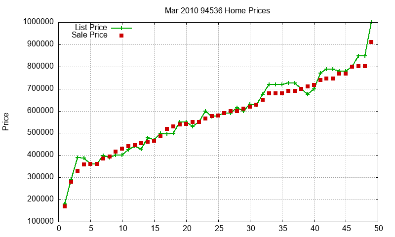 94536 Homes Just Sold 2010-03 94536 Homes Just Sold 2010-03