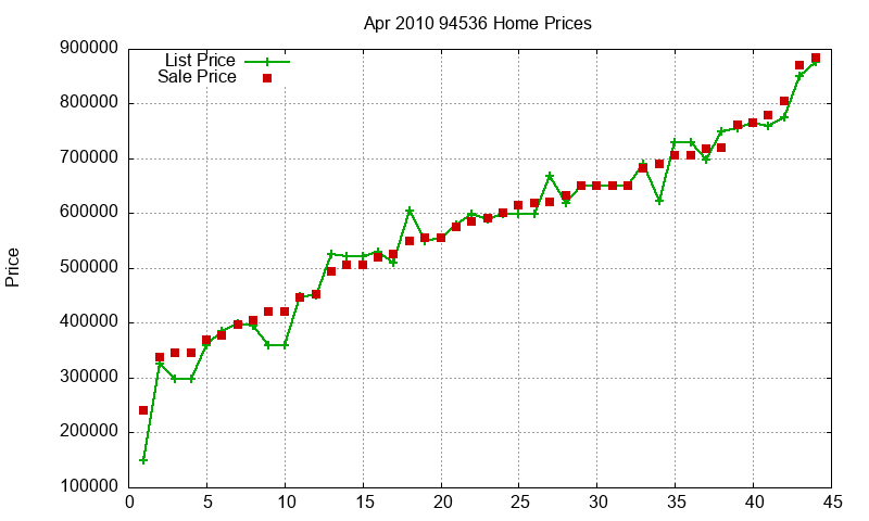 94536 Homes Just Sold 2010-04 94536 Homes Just Sold 2010-04
