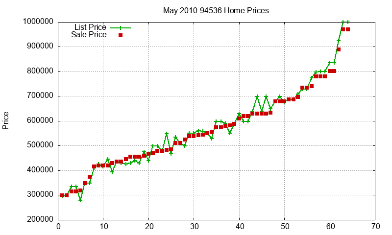 94536 Homes Just Sold 2010-05 94536 Homes Just Sold 2010-05