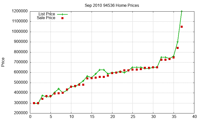 94536 Homes Just Sold 2010-09 94536 Homes Just Sold 2010-09