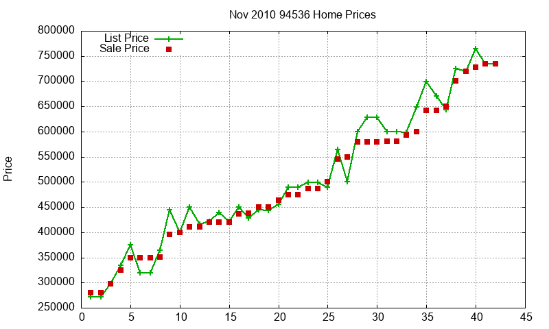 94536 Homes Just Sold 2010-11 94536 Homes Just Sold 2010-11