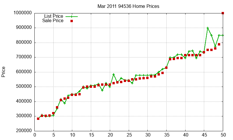 94536 Homes Just Sold 2011-03 94536 Homes Just Sold 2011-03