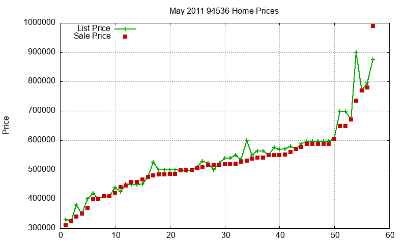 94536 Homes Just Sold 2011-05 94536 Homes Just Sold 2011-05