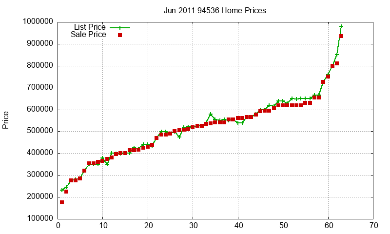 94536 Homes Just Sold 2011-06 94536 Homes Just Sold 2011-06