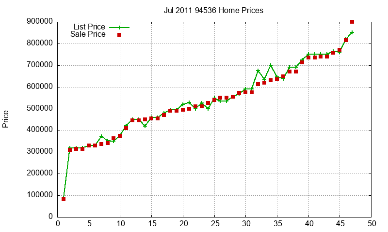 94536 Homes Just Sold 2011-07 94536 Homes Just Sold 2011-07