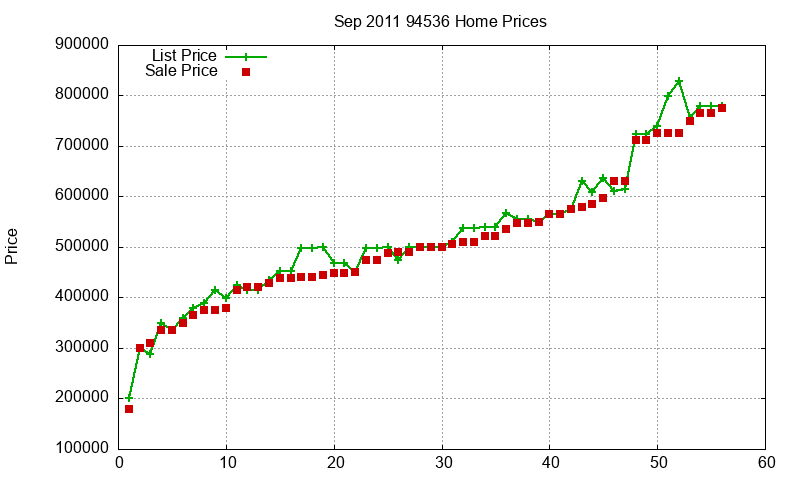 94536 Homes Just Sold 2011-09