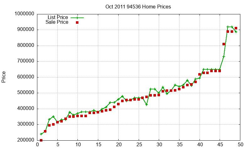 94536 Homes Just Sold 2011-10 94536 Homes Just Sold 2011-10