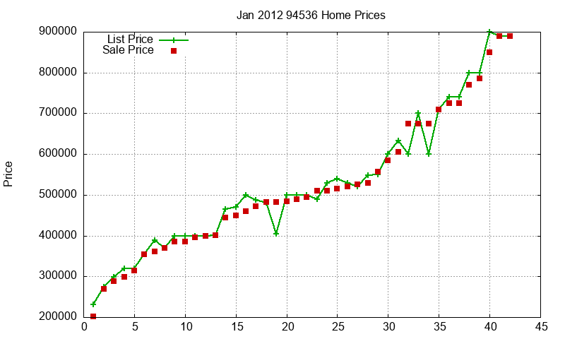 94536 Homes Just Sold 2012-01 94536 Homes Just Sold 2012-01