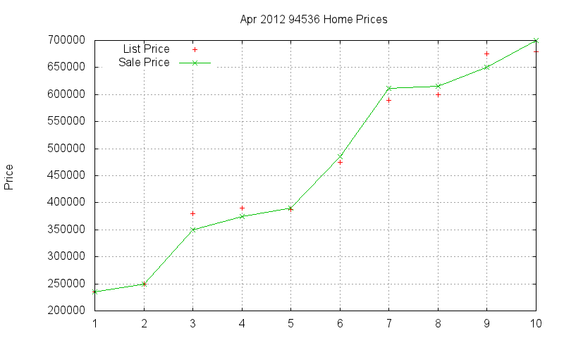 94536 Homes Just Sold 2012-04 94536 Homes Just Sold 2012-04