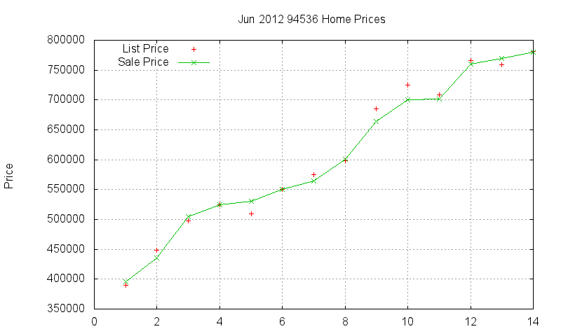 94536 Homes Just Sold 2012-06 94536 Homes Just Sold 2012-06