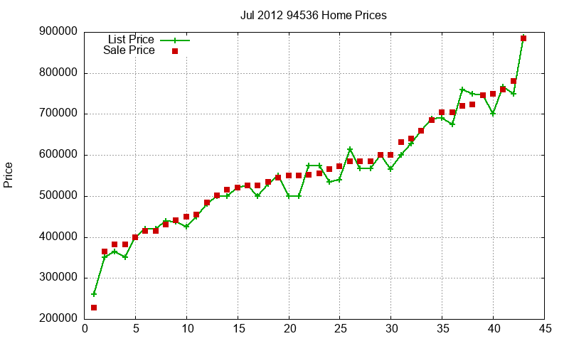 94536 Homes Just Sold 2012-07 94536 Homes Just Sold 2012-07