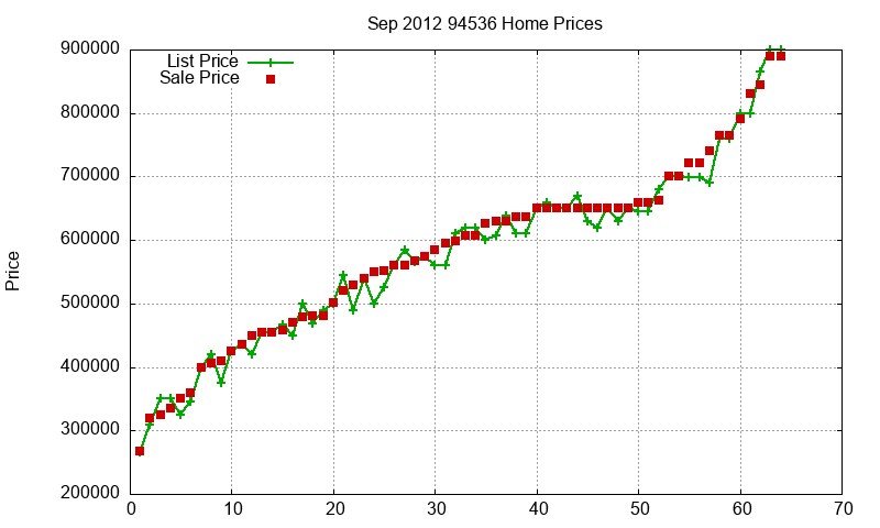 94536 Homes Just Sold 2012-09