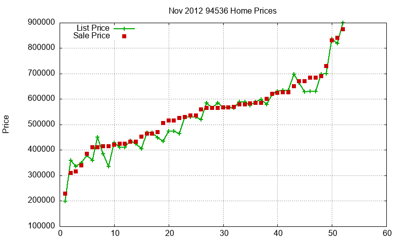 94536 Homes Just Sold 2012-11 94536 Homes Just Sold 2012-11