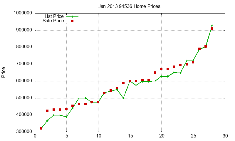 94536 Homes Just Sold 2013-01 94536 Homes Just Sold 2013-01