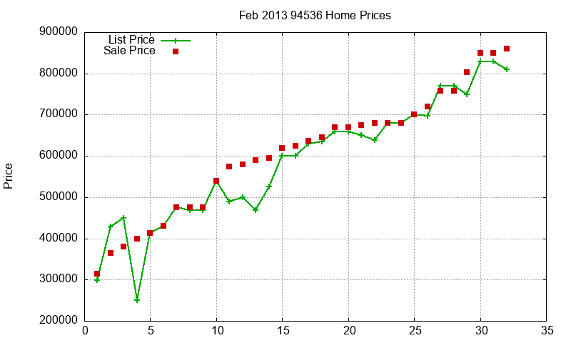 94536 Homes Just Sold 2013-02 94536 Homes Just Sold 2013-02