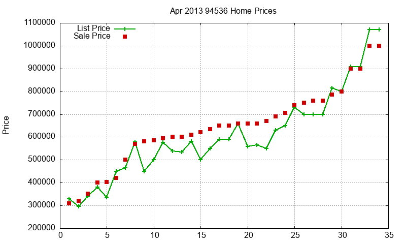 94536 Homes Just Sold 2013-04 94536 Homes Just Sold 2013-04