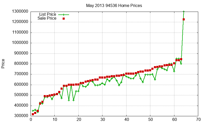 94536 Homes Just Sold 2013-05 94536 Homes Just Sold 2013-05