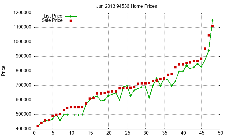 94536 Homes Just Sold 2013-06 94536 Homes Just Sold 2013-06