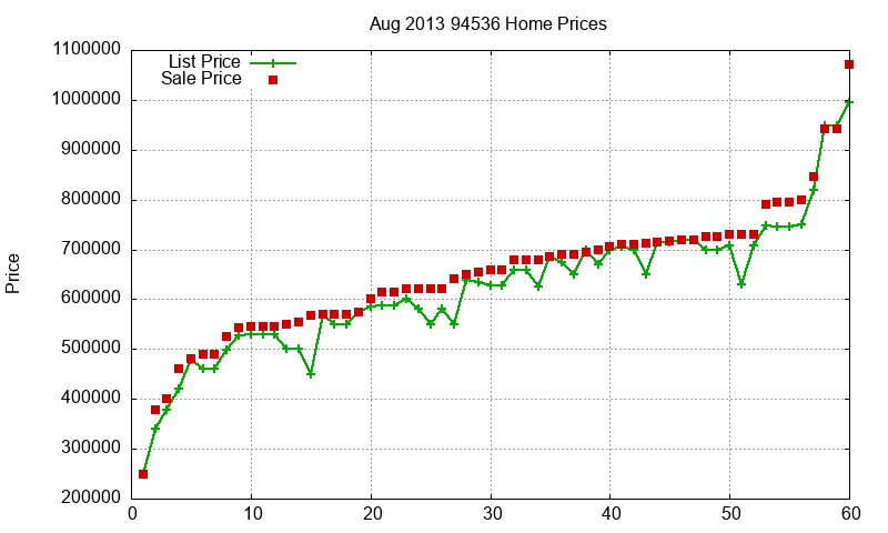 94536 Homes Just Sold 2013-08 94536 Homes Just Sold 2013-08