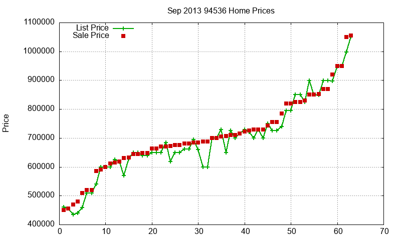 94536 Homes Just Sold 2013-09 94536 Homes Just Sold 2013-09