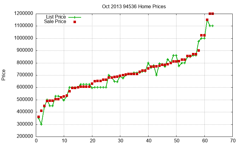 94536 Homes Just Sold 2013-10 94536 Homes Just Sold 2013-10