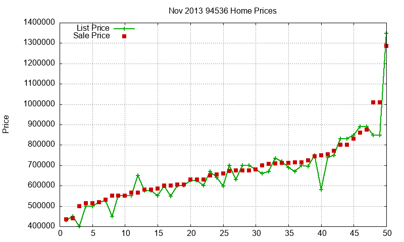 94536 Homes Just Sold 2013-11