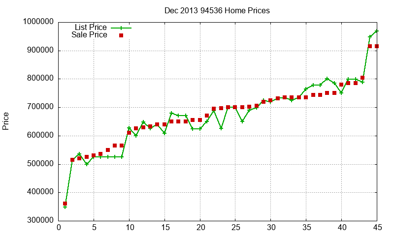 94536 Homes Just Sold 2013-12 94536 Homes Just Sold 2013-12