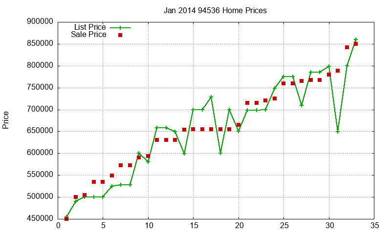 94536 Homes Just Sold 2014-01