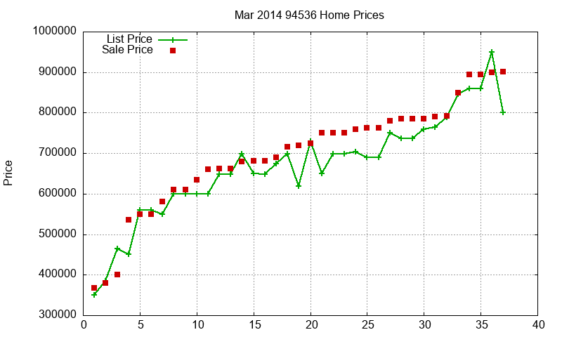 94536 Homes Just Sold 2014-03 94536 Homes Just Sold 2014-03