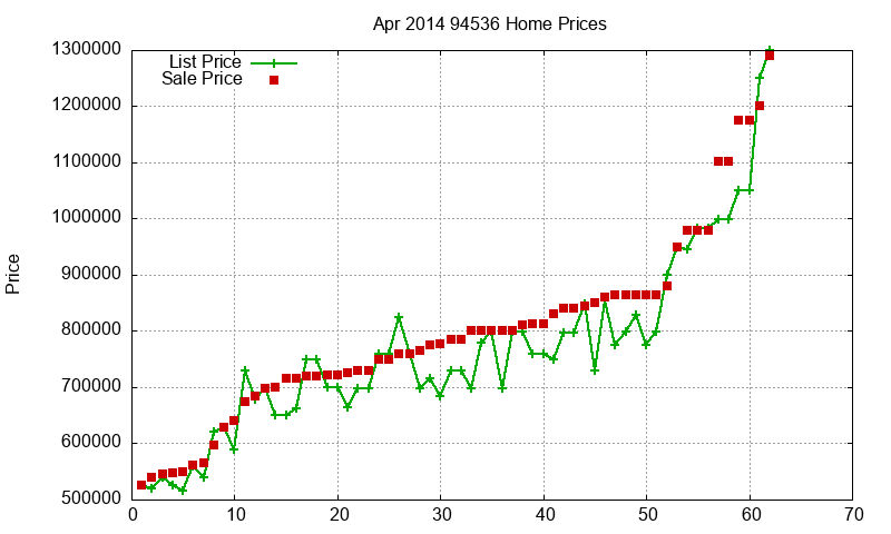 94536 Homes Just Sold 2014-04