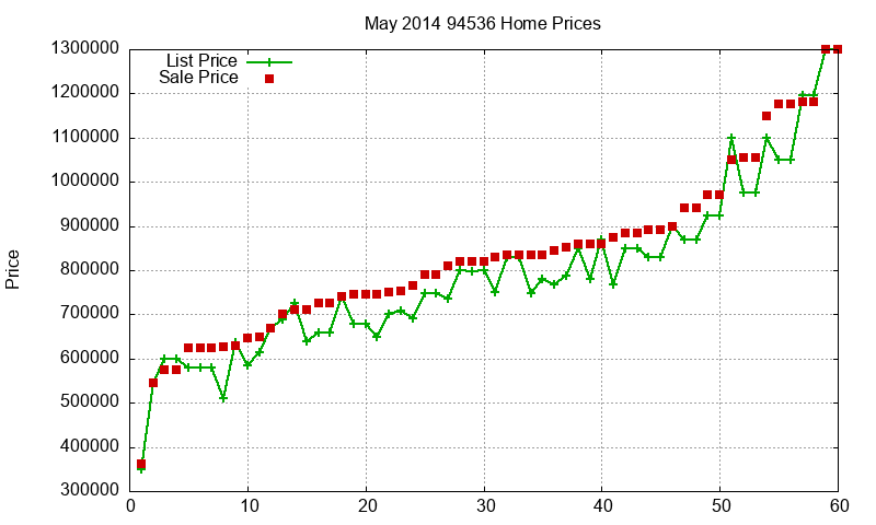 94536 Homes Just Sold 2014-05 94536 Homes Just Sold 2014-05