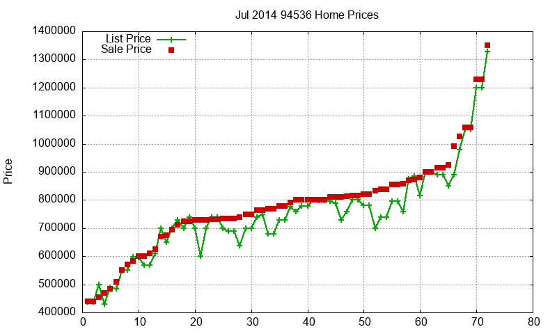 94536 Homes Just Sold 2014-07 94536 Homes Just Sold 2014-07