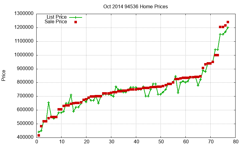 94536 Homes Just Sold 2014-10 94536 Homes Just Sold 2014-10