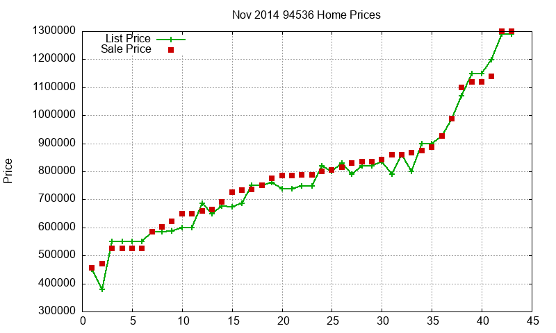 94536 Homes Just Sold 2014-11 94536 Homes Just Sold 2014-11