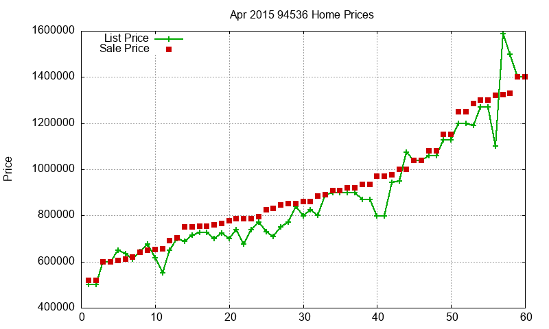 94536 Homes Just Sold 2015-04 94536 Homes Just Sold 2015-04