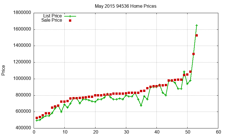 94536 Homes Just Sold 2015-05 94536 Homes Just Sold 2015-05