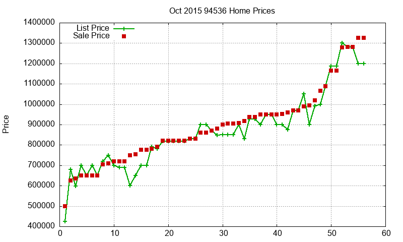 94536 Homes Just Sold 2015-10 94536 Homes Just Sold 2015-10